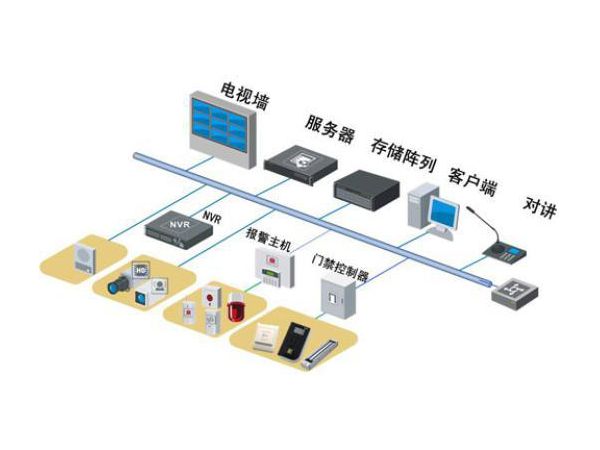 安防监控系统设计的五大系统